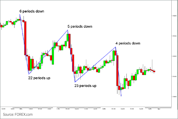Forex sl tp nedir